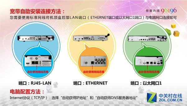 让网速起飞 居民家中实测电信华翼宽带