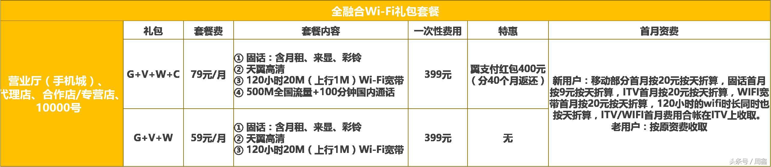 中国电信全渠道主推套餐解读