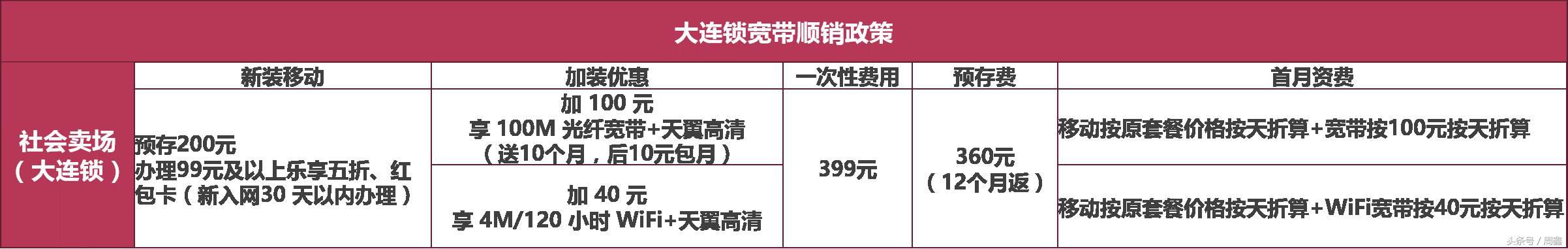 中国电信全渠道主推套餐解读