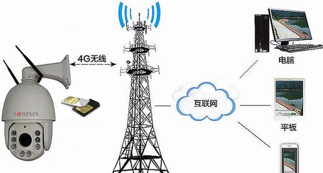 直到今天，终于明白了，中国电信为何要关闭3