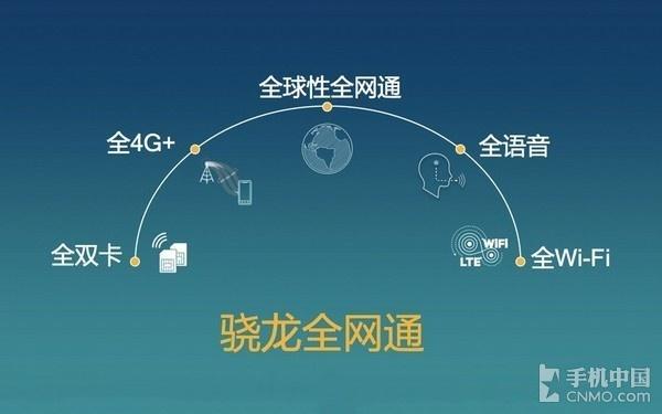 电信布局低频4G网络 高通早已蓄势待发