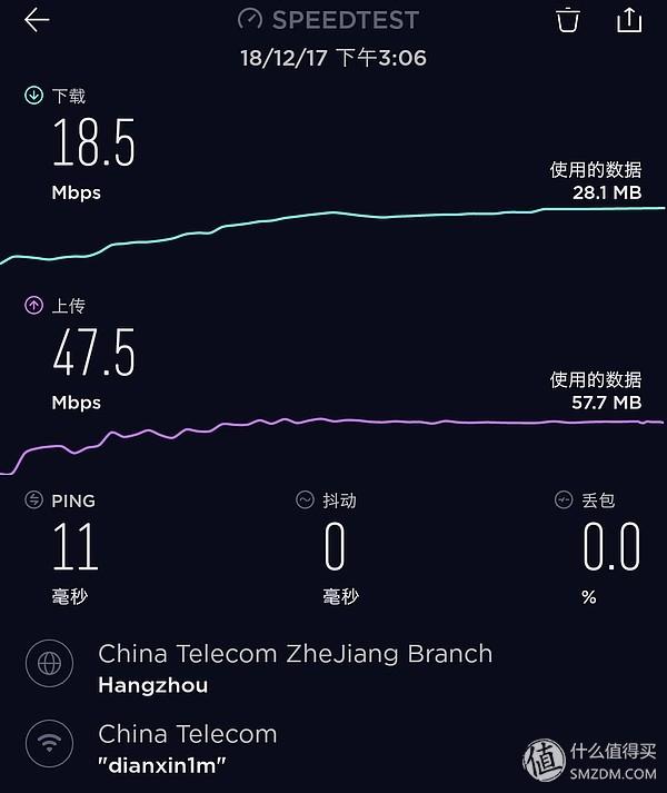 一波三折的过程，从FTTB到FTTH——浙江电信200兆宽