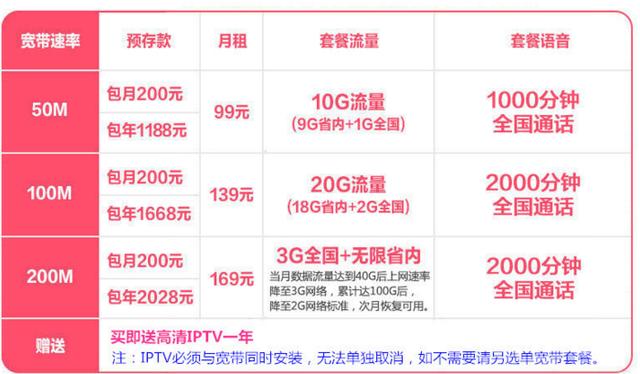 中国电信：200M宽带仅需169元，移动、联通的压力