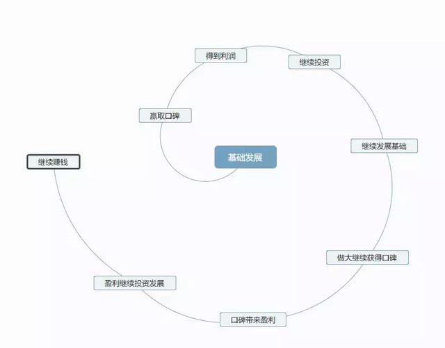 电信宽带垄断市场？三大运营商区别到底在哪儿