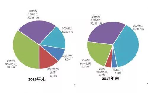 网友：电信宽带为什么值得信赖？