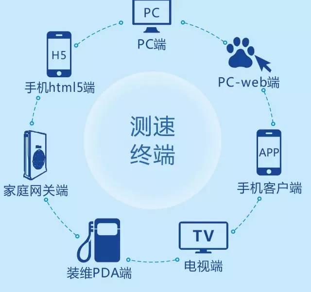 网速一千兆是种什么体验？电信智能光纤宽带新