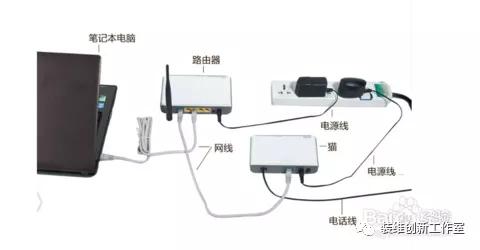 教你在家，轻松解决宽带、电视故障