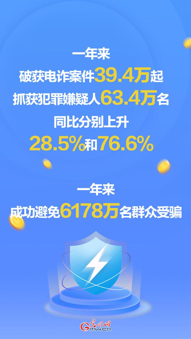 公安部：电信网络诈骗立案数连续9个月同比下降