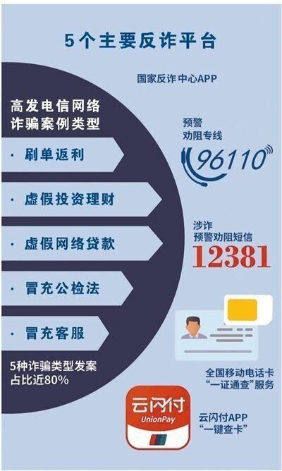 人民日报：持续对电信网络诈骗犯罪保持严打高