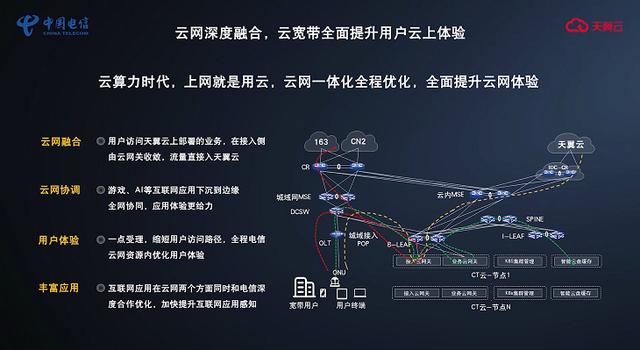 中国电信先行一步！上网方式开启大变革：“云