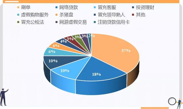 国家反诈中心紧急提醒：2021这十大高发电信诈骗