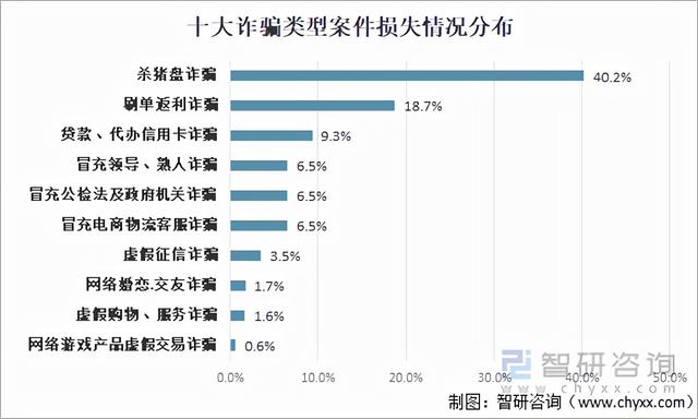 2021年中国电信网络诈骗发展现状及发展建议分析