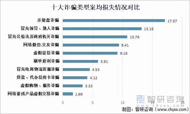 2021年中国电信网络诈骗发展现状及发展建议分析