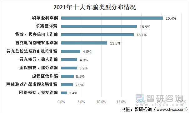 2021年中国电信网络诈骗发展现状及发展建议分析