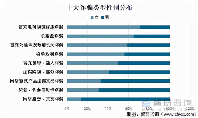 2021年中国电信网络诈骗发展现状及发展建议分析