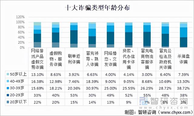 2021年中国电信网络诈骗发展现状及发展建议分析