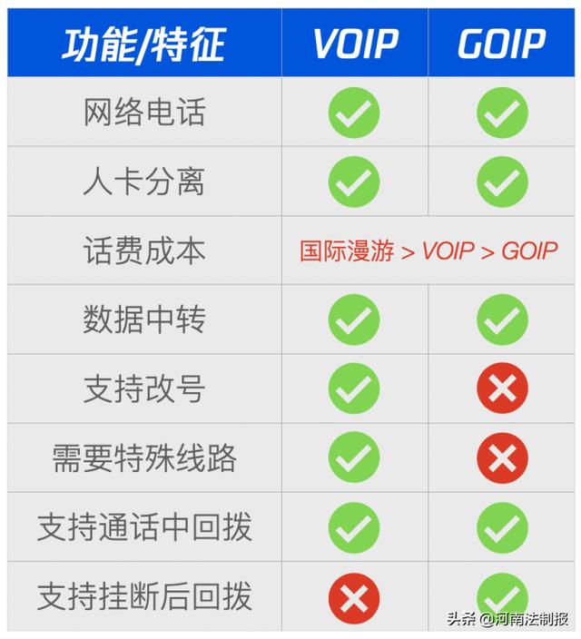 公安部：严打为电信网络诈骗提供新型“GOIP”通