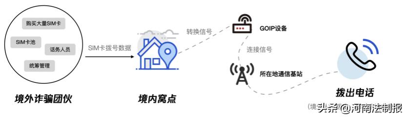 公安部：严打为电信网络诈骗提供新型“GOIP”通