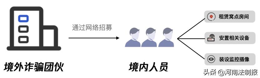 公安部：严打为电信网络诈骗提供新型“GOIP”通