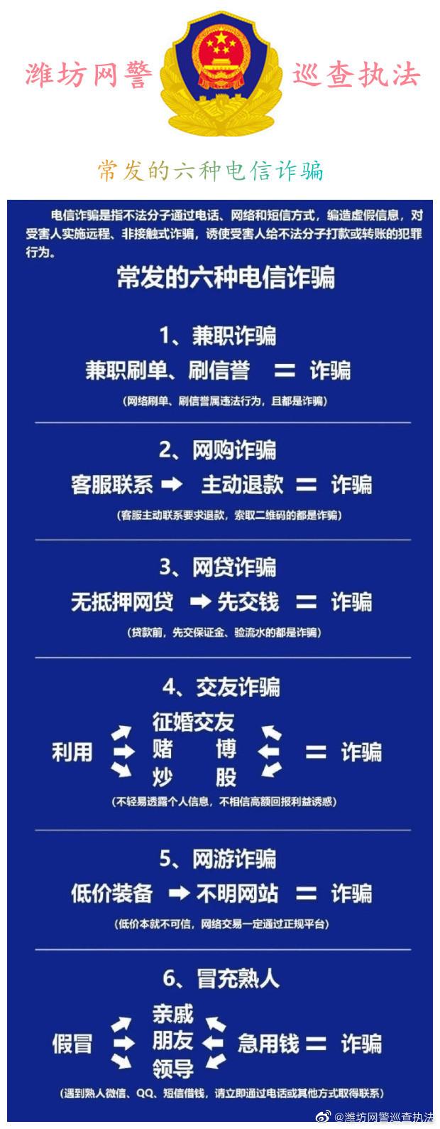 #网络安全有你有我#【转发】网警提示：常发的六