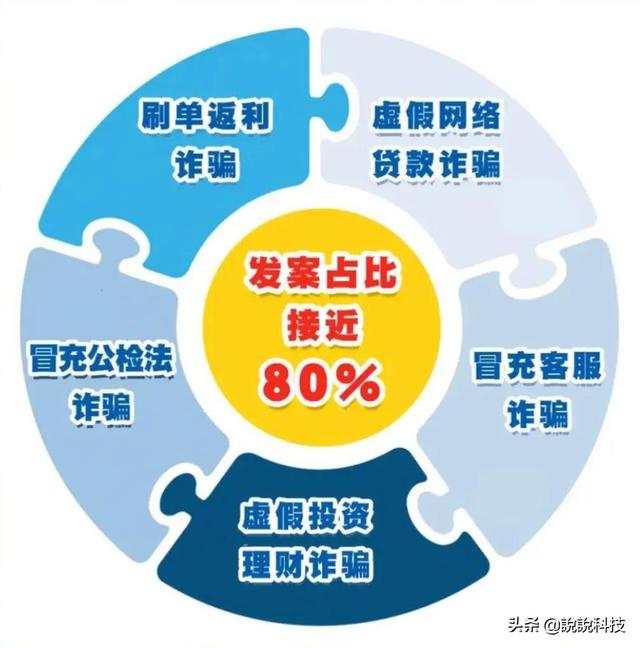 电信诈骗的套路有多深？1分钟，带你了解电信诈