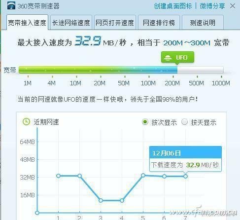 电信宽带新福利 100M升级200M有啥不同