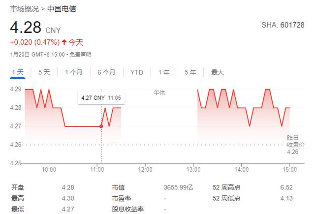 中国电信：5G 套餐用户总数达 1.88 亿户，有线宽