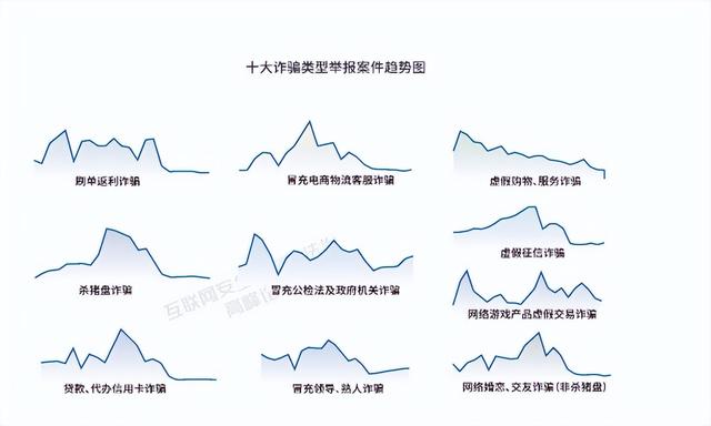 电信网络诈骗现状（时刻提高警惕）