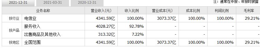 通信巨头企业中国电信介绍