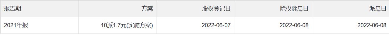 通信巨头企业中国电信介绍