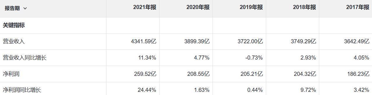 通信巨头企业中国电信介绍