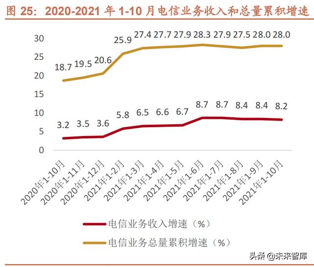 电信运营商行业研究：内外环境趋好，有望迎来