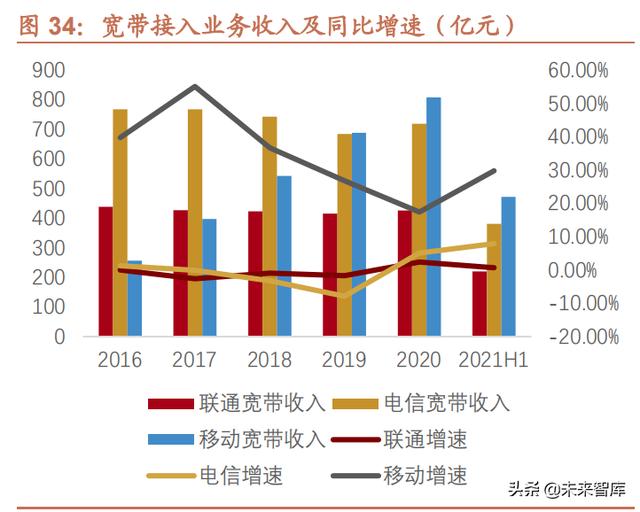 电信运营商行业研究：内外环境趋好，有望迎来