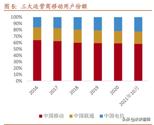 电信运营商行业研究：内外环境趋好，有望迎来