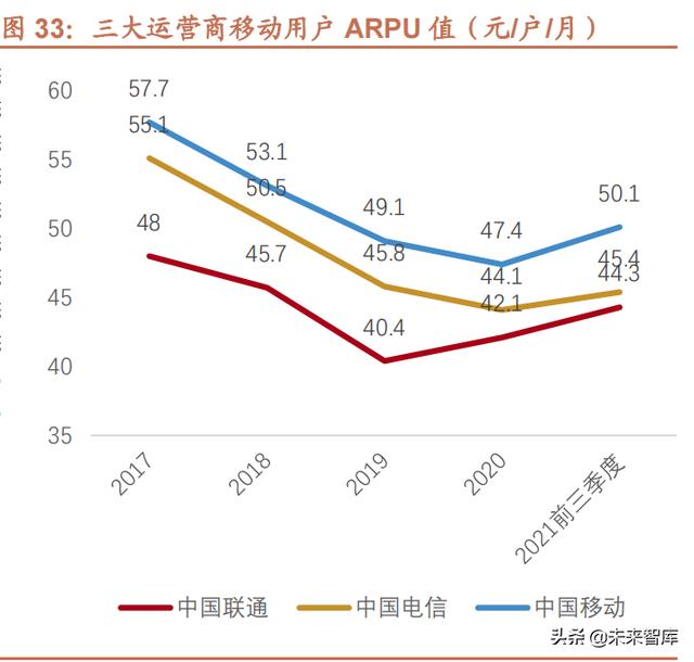 电信运营商行业研究：内外环境趋好，有望迎来