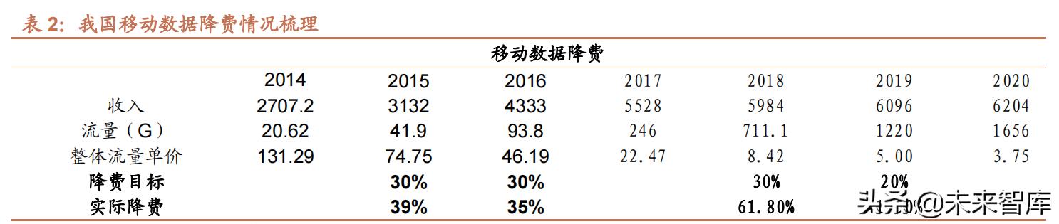 电信运营商行业研究：内外环境趋好，有望迎来