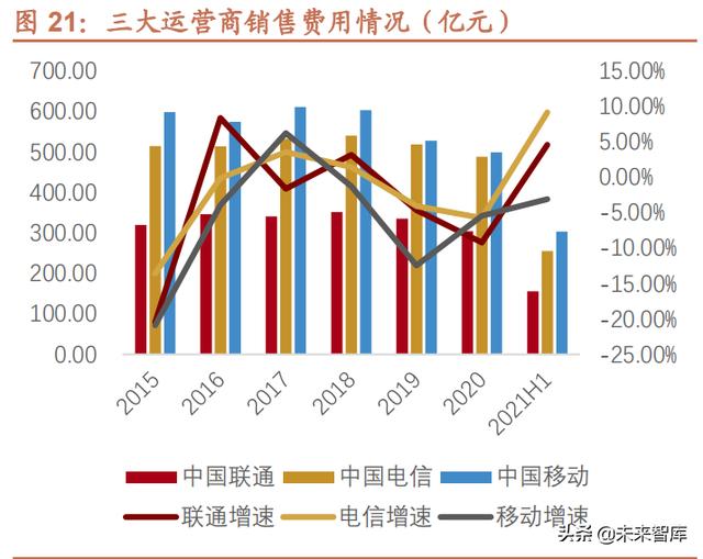 电信运营商行业研究：内外环境趋好，有望迎来