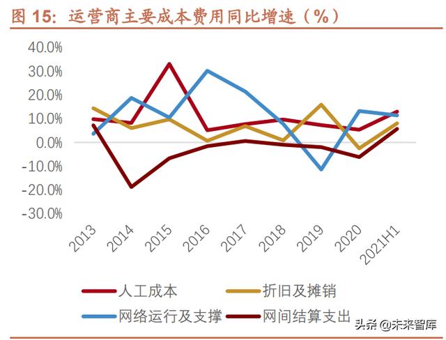 电信运营商行业研究：内外环境趋好，有望迎来