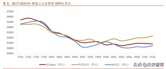 电信运营商行业研究：内外环境趋好，有望迎来