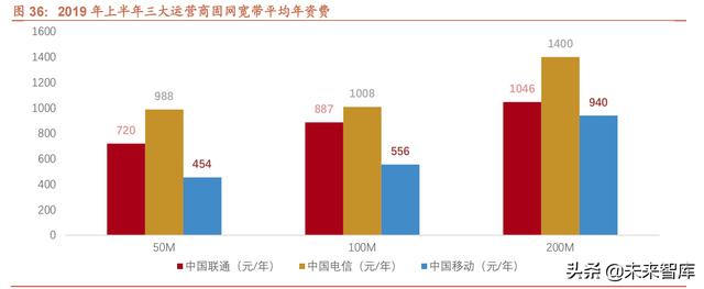 电信运营商行业研究：内外环境趋好，有望迎来