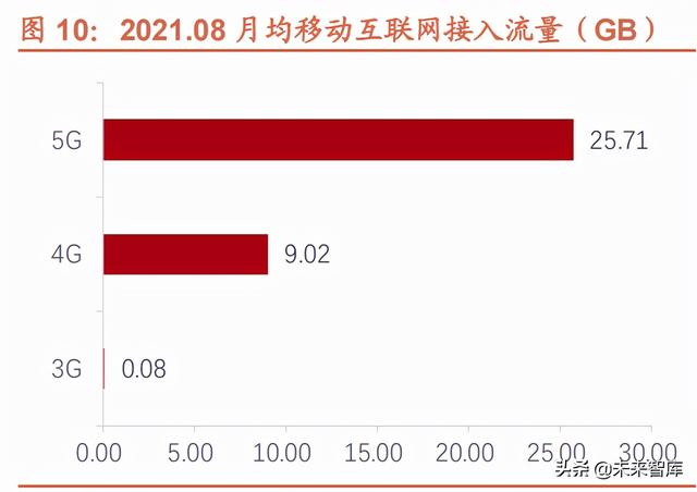 电信运营商行业研究：内外环境趋好，有望迎来