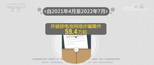 电信网络诈骗立案数连续14个月同比下降