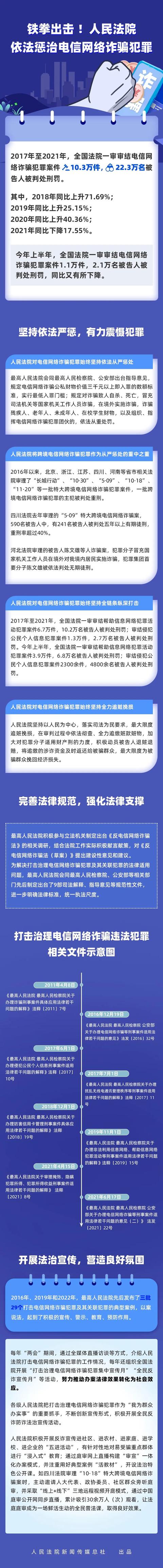 铁拳出击！人民法院依法惩治电信网络诈骗犯罪